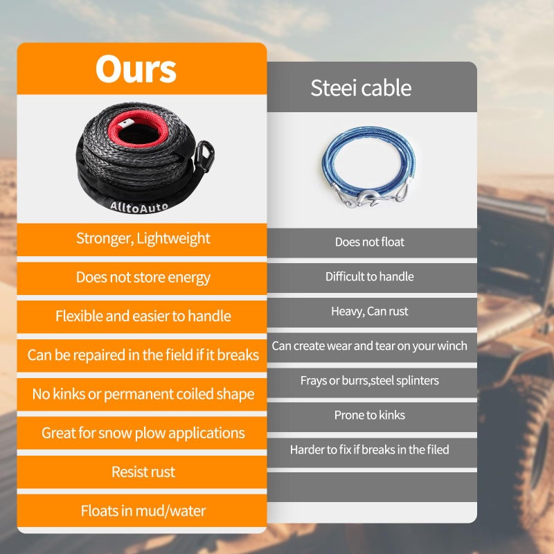حبل ونش صناعي من AlltoAuto بطول 3/8 بوصة × 85 بوصة كابل Dyneema مع غلاف واقي بقوة 25000 رطل لشاحنة الدفع الرباعي على الطرق الوعرة - Image 5